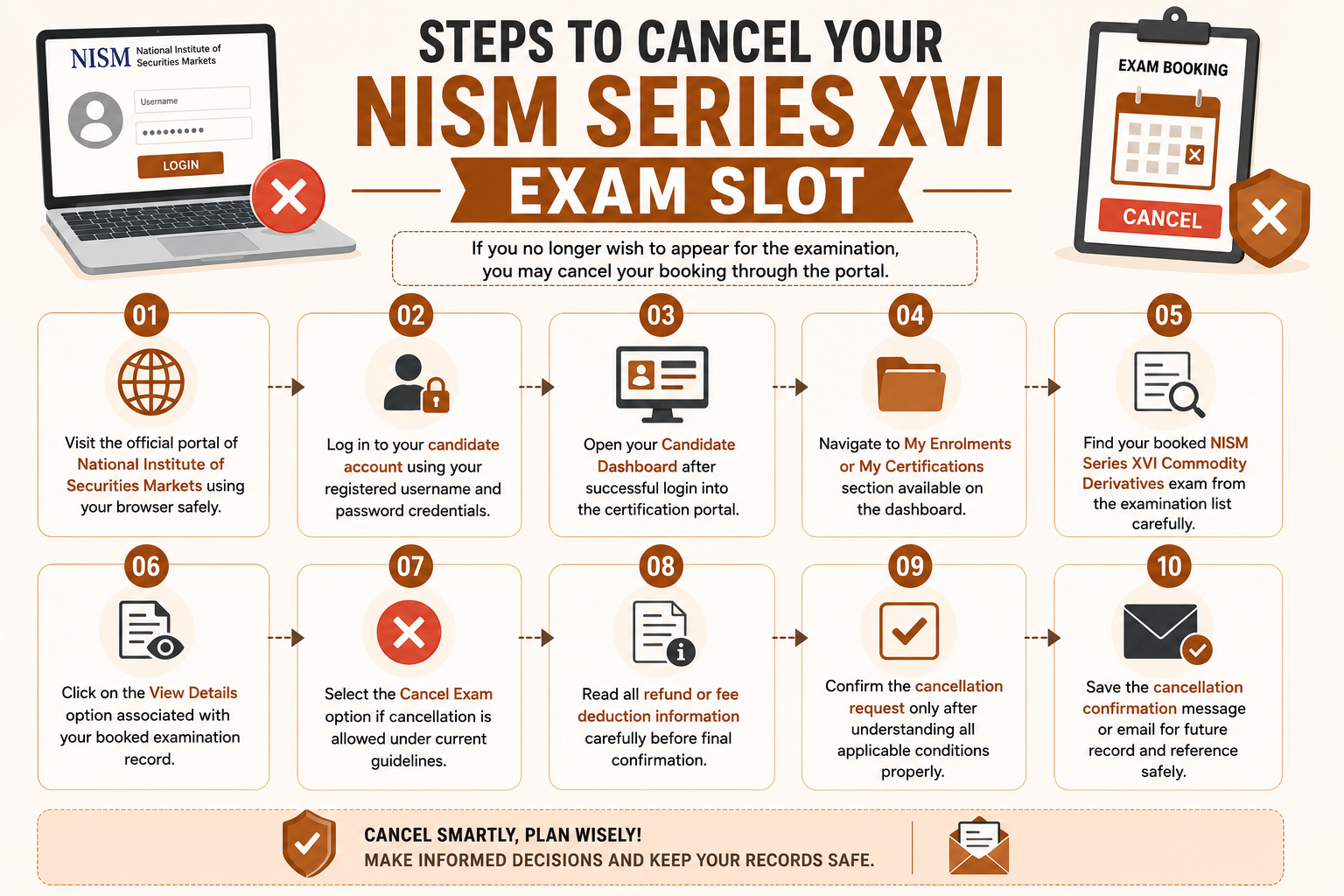 Steps to Cancel Your NISM Series XVI Exam Slot Infographic